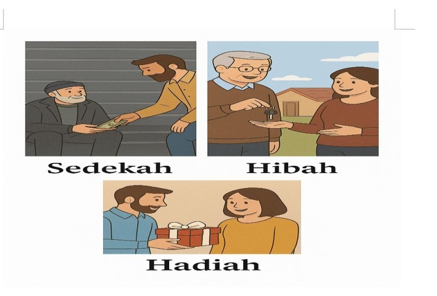 Sedekah, Hibah, dan Hadiah dalam Perspektif Fikih Muamalah